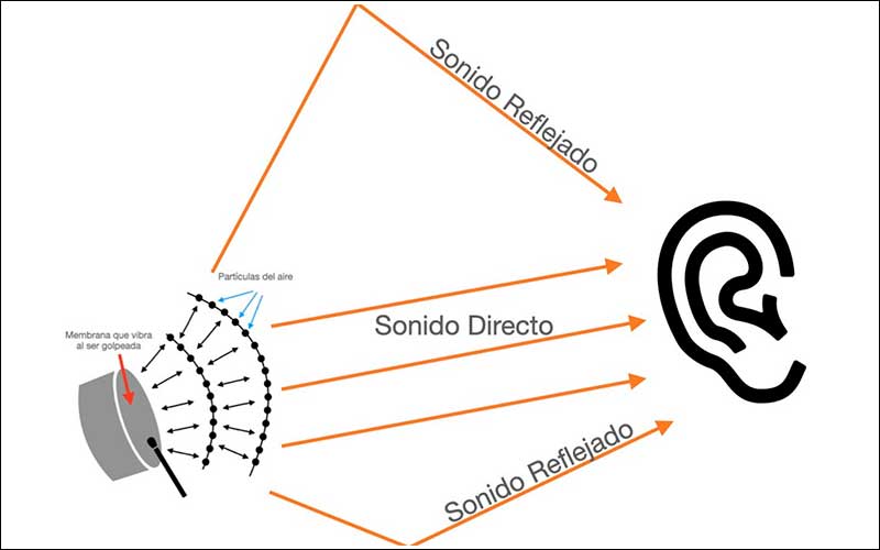 Paneles acústicos, la mejor solución contra el ruido